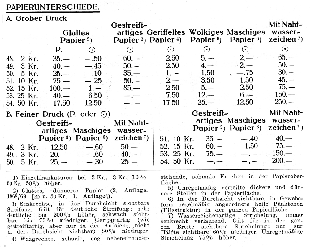 Freimarken-Ausgabe 1867 : Kopfbildnis Kaiser Franz Joseph I - Seite 9 Papier1